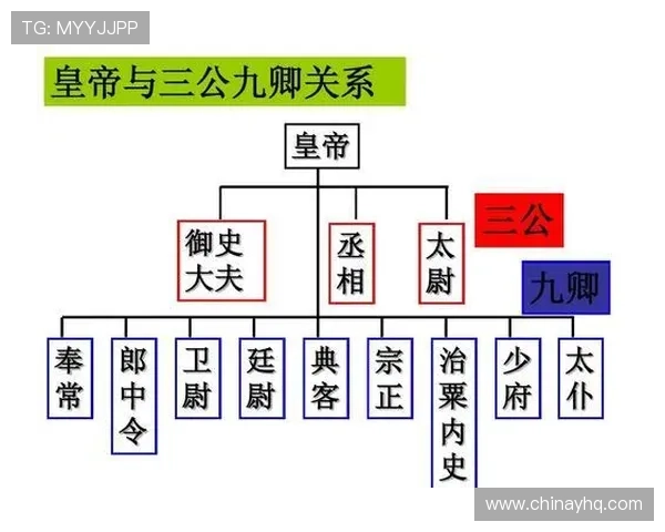 三公九卿制度在现代社会的影响与借鉴，思考古代官制对现代行政体系的启示