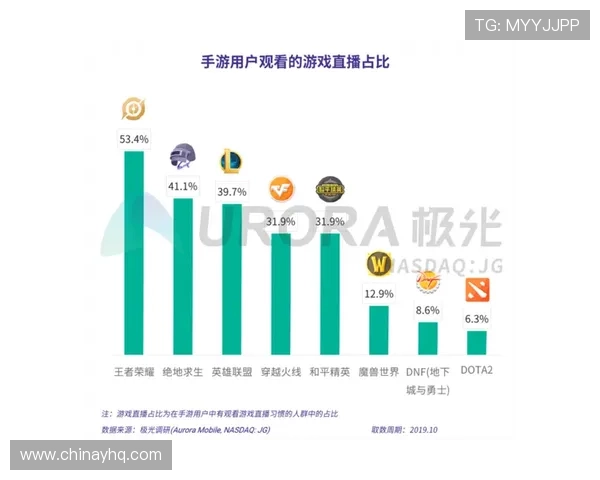 利用随机抽签转盘增加游戏粘性和玩家参与度的有效方法分析